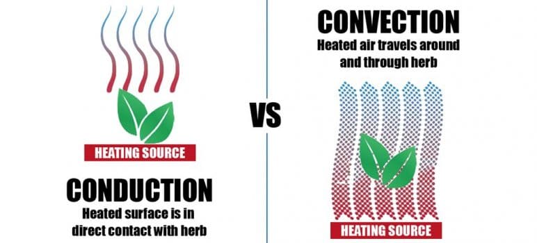 conduction vaporizer vs convection
