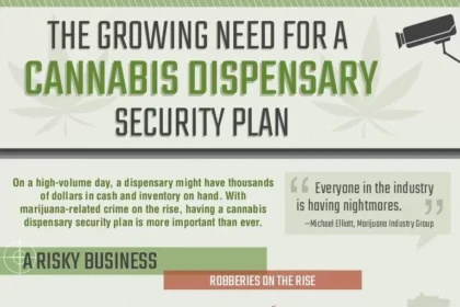 cannabis dispensary security plan